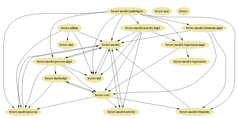 how-to-list-dependencies-of-a-rpm-package-using-dnf