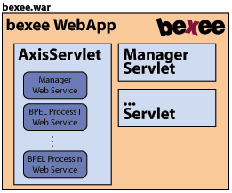 bexee WebApp