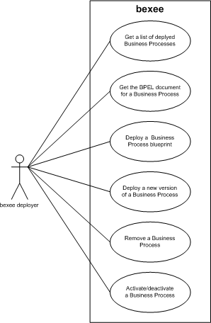 bexee deployers UseCase