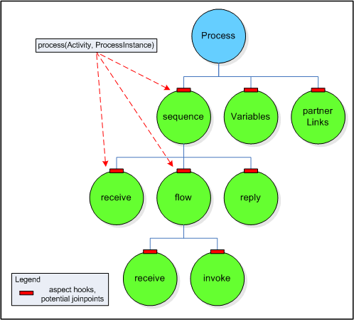 ProcessModelAOP.gif